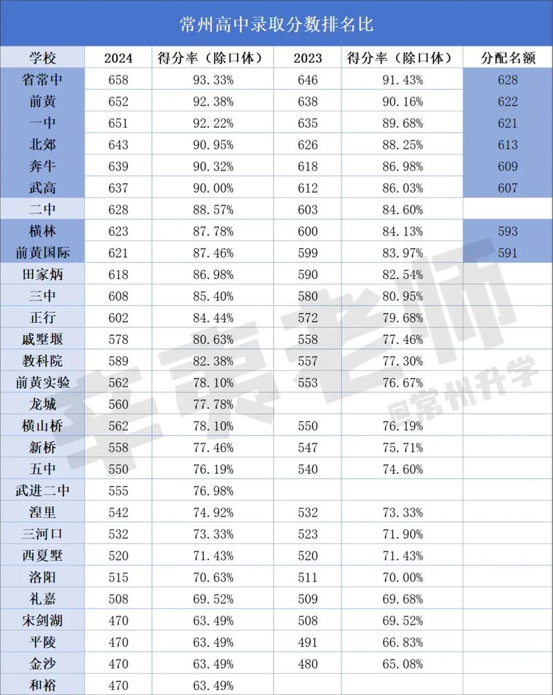 常州高考艺考录取结果何时出？-第1张图片-泰美艺术培训