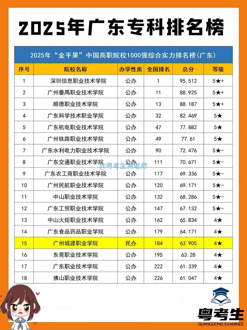 广东艺考培训学校排名哪家强？-第1张图片-泰美艺术培训