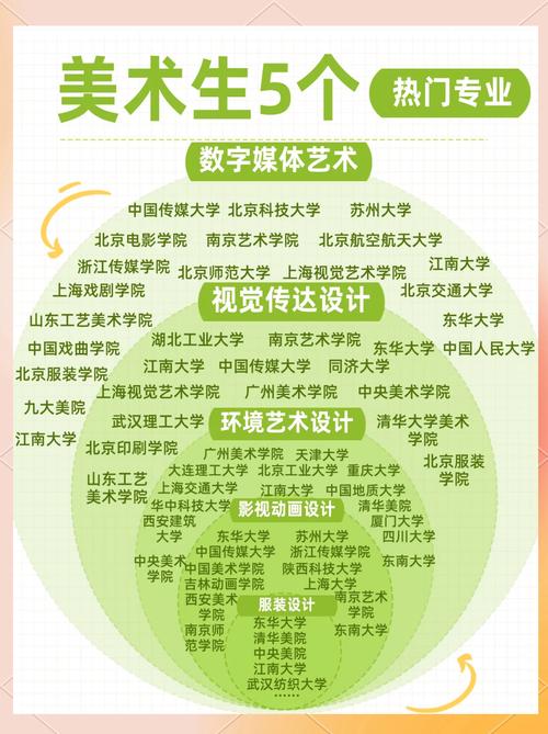 音乐与美术，哪个就业前景更优？-第1张图片-泰美艺术培训