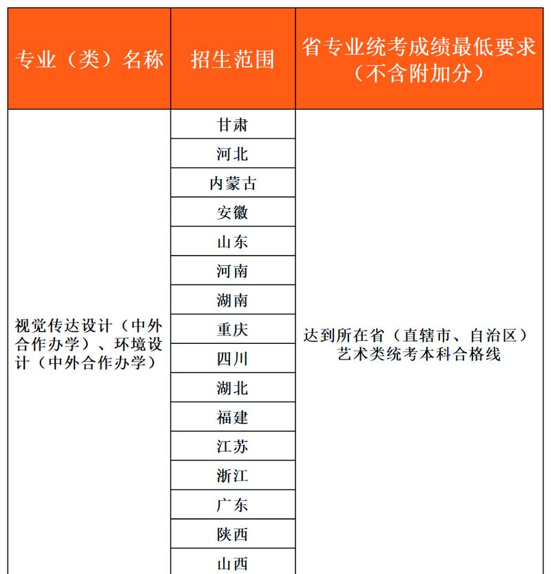 音乐与美术，哪个就业前景更优？-第2张图片-泰美艺术培训