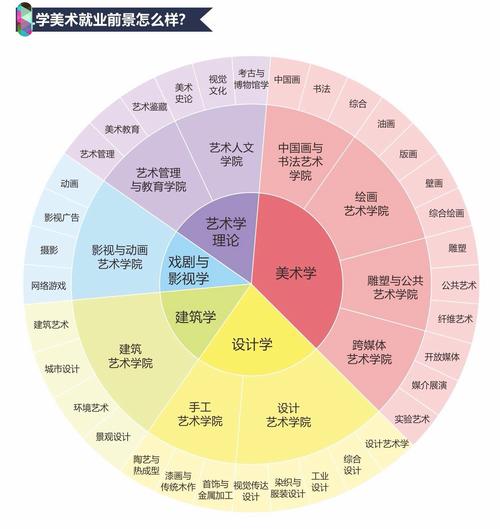 音乐与美术，哪个就业前景更优？-第3张图片-泰美艺术培训