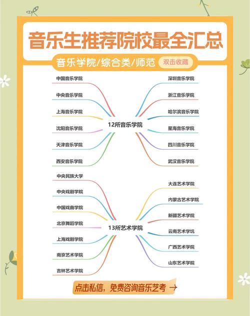 音乐学属于师范类专业吗？-第2张图片-泰美艺术培训