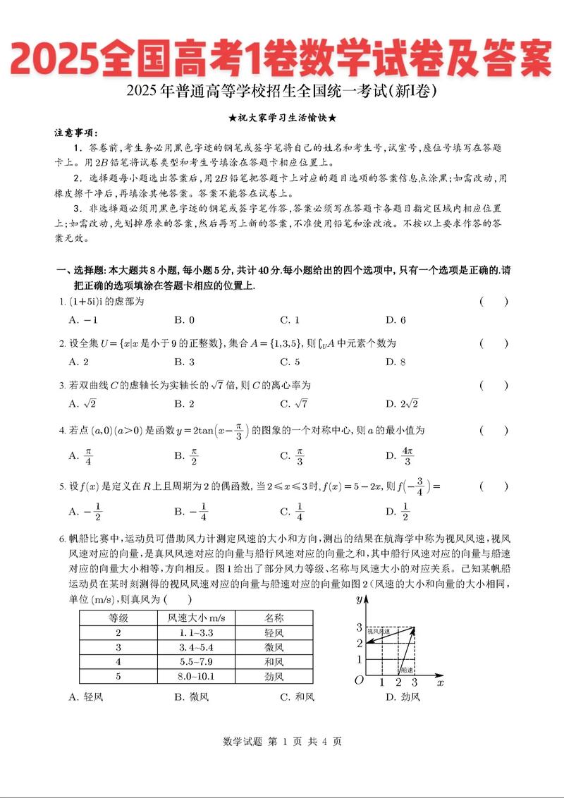2025全国大联考理数难度如何？-第1张图片-泰美艺术培训