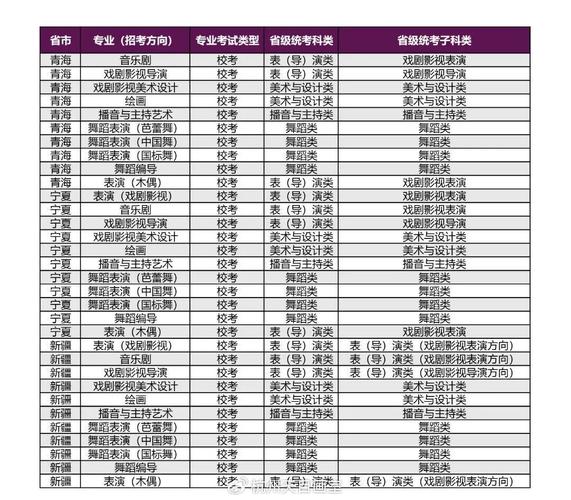 美术联考未过，还有专科可上吗？-第3张图片-泰美艺术培训