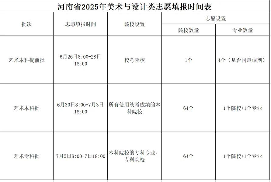 2025美术志愿查询-第1张图片-泰美艺术培训