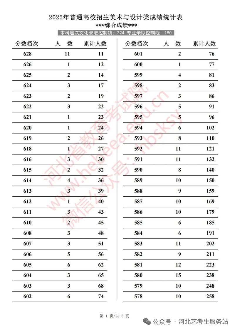 2025美术志愿查询-第2张图片-泰美艺术培训