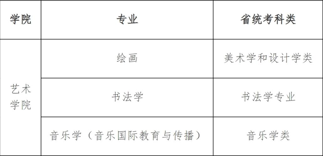 北京音乐大学招生简章有何新变化？-第1张图片-泰美艺术培训