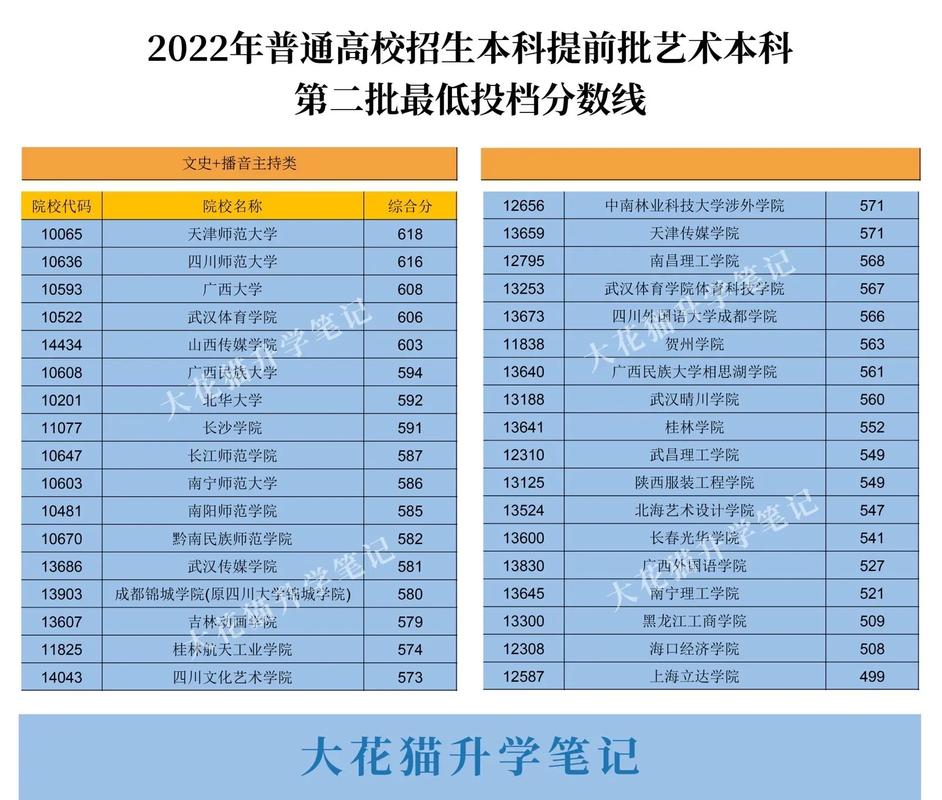 广西音乐院联考成绩查询-第3张图片-泰美艺术培训