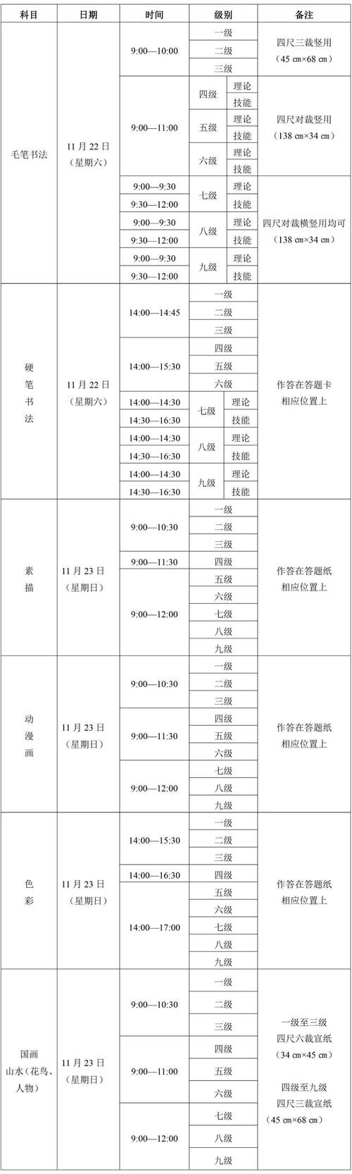 2025美术报考依据-第1张图片-泰美艺术培训