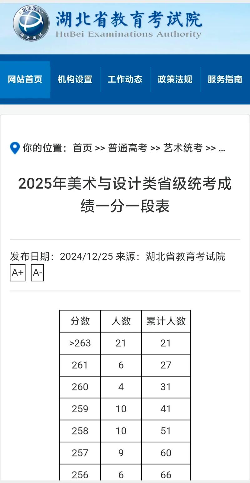 2025美术联考成绩何时公布？-第2张图片-泰美艺术培训
