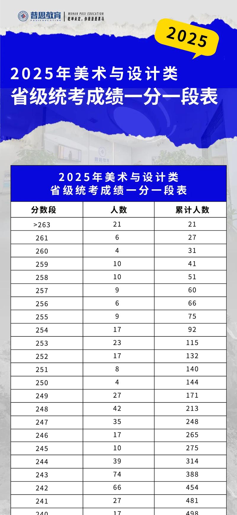 2025美术联考信息港有哪些最新资讯？-第1张图片-泰美艺术培训