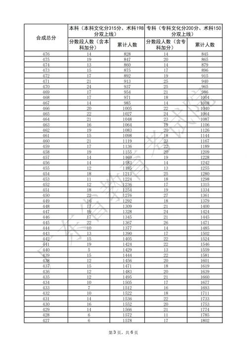 2025湖北舞蹈分数线多少？-第2张图片-泰美艺术培训