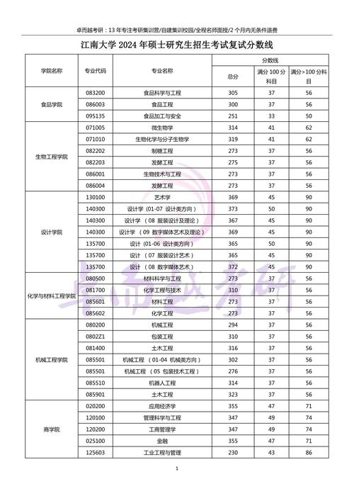江南大学音乐学院录取分数多少？-第1张图片-泰美艺术培训