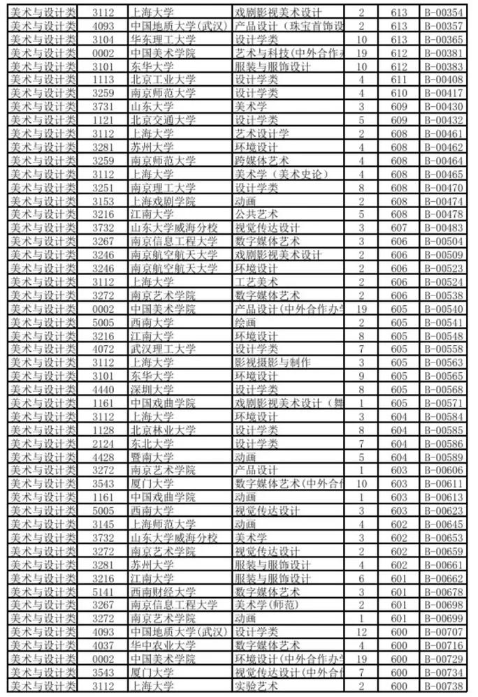 2025浙江美术过线多少分？-第1张图片-泰美艺术培训