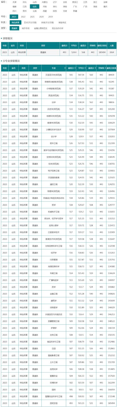 聊大舞蹈生录取原则是什么？-第2张图片-泰美艺术培训