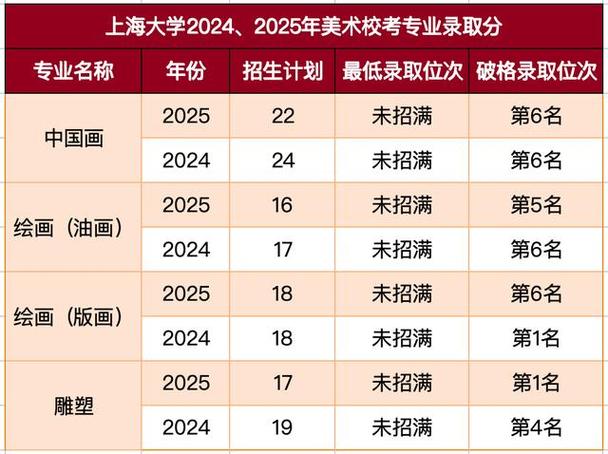 上海大学2025美术招生何时启动？-第2张图片-泰美艺术培训