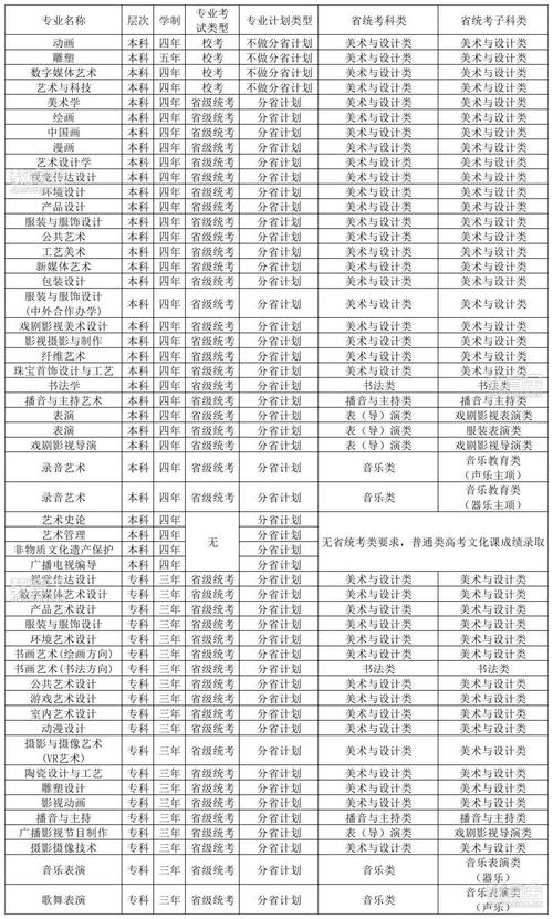2025美术招生条件有哪些具体要求？-第2张图片-泰美艺术培训