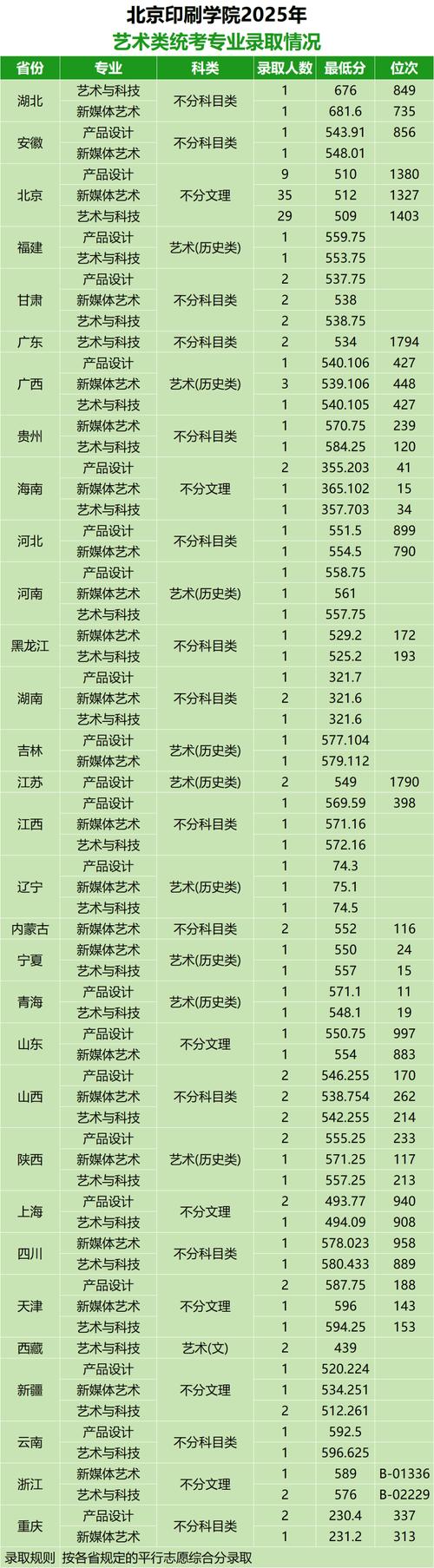 2025高考美术加分-第1张图片-泰美艺术培训