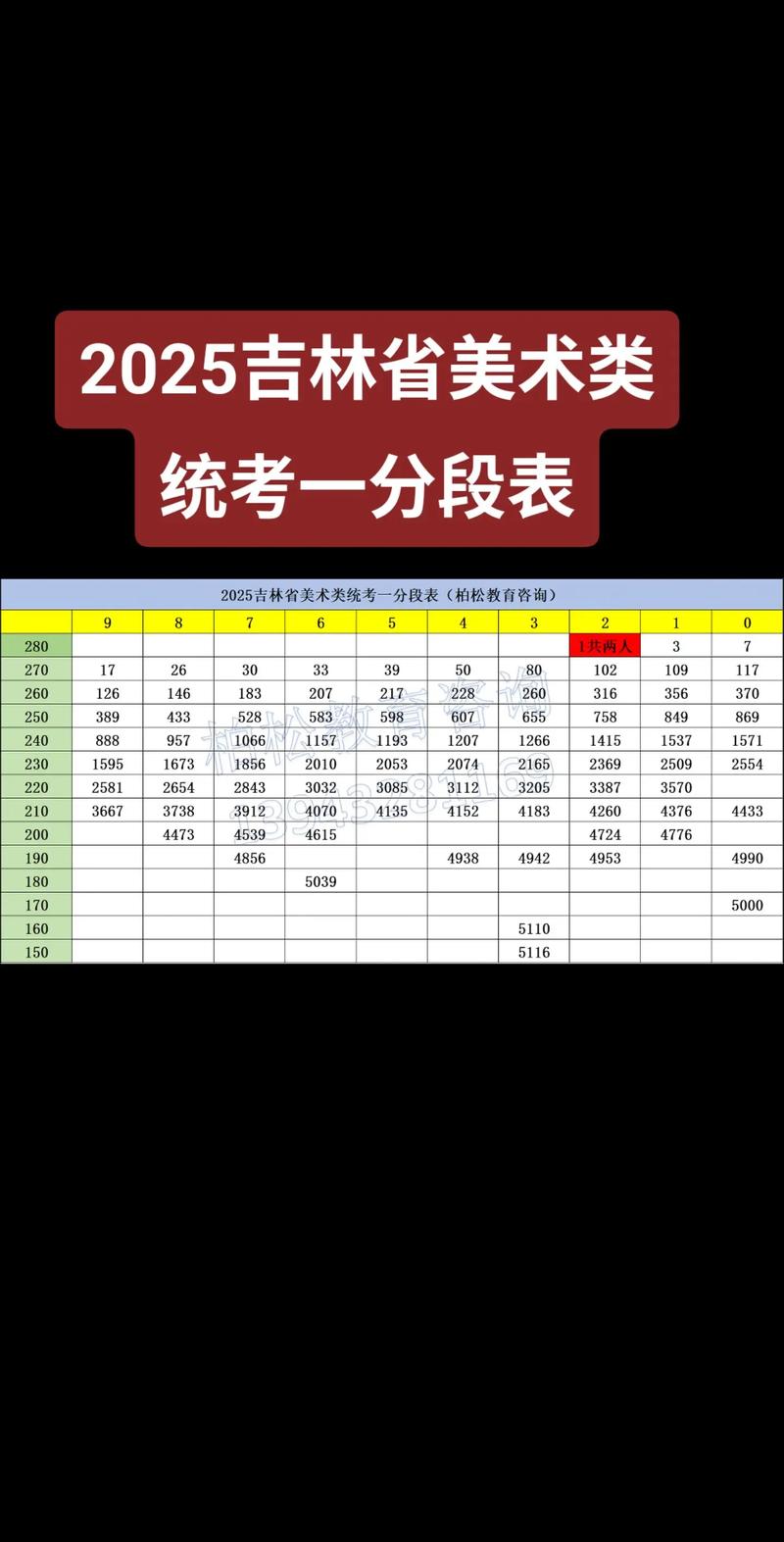 2025高考美术加分-第2张图片-泰美艺术培训