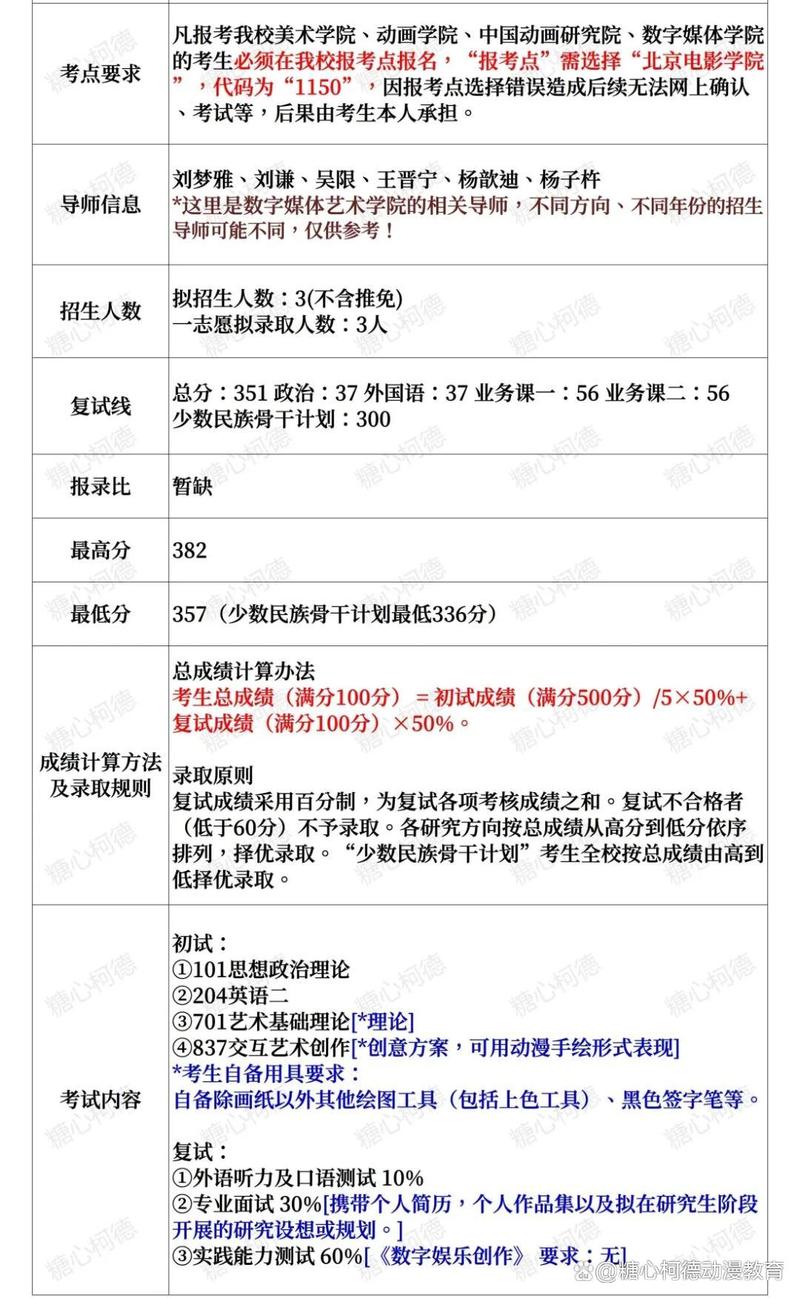 2025北影美术考题会考什么？-第3张图片-泰美艺术培训