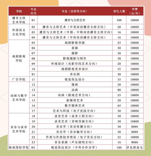 2025美术培训招生-第2张图片-泰美艺术培训