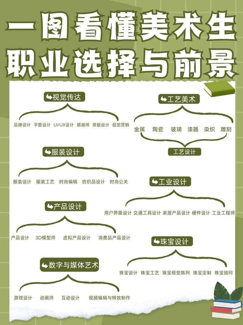 美术大学就业方向有哪些？-第3张图片-泰美艺术培训