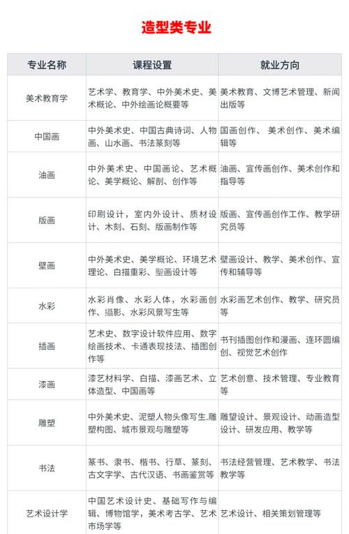 美术大学就业方向有哪些？-第2张图片-泰美艺术培训
