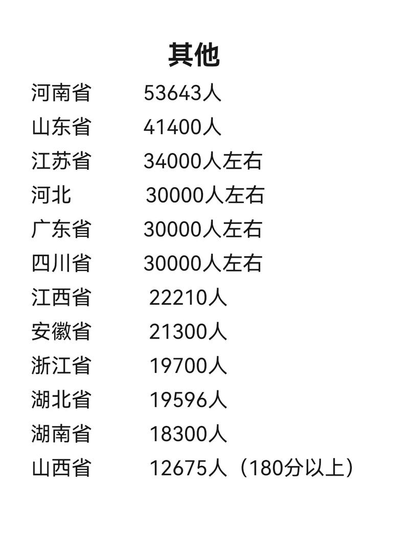 2025山西美术人数多少？-第2张图片-泰美艺术培训