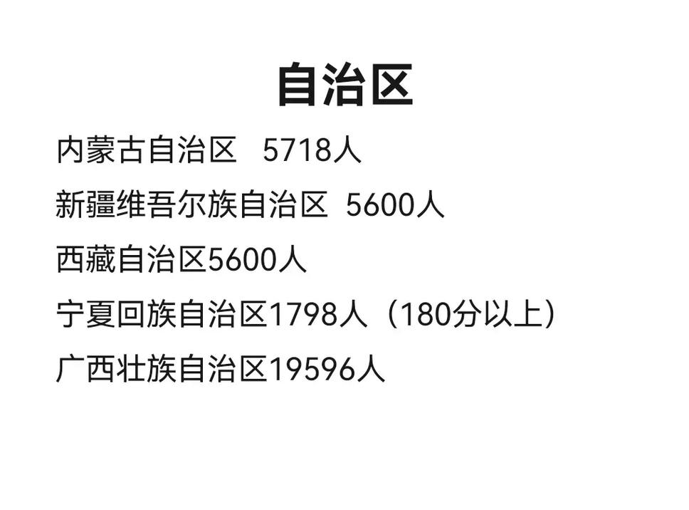 2025山西美术人数多少？-第1张图片-泰美艺术培训