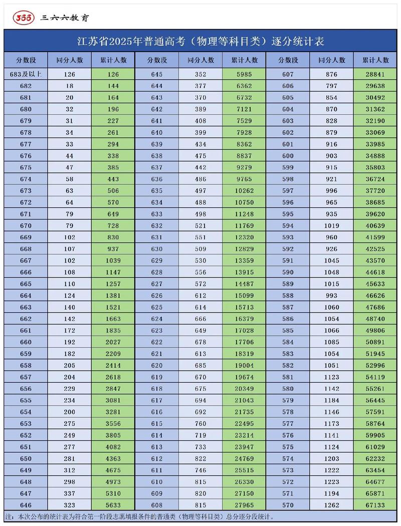 2025江苏舞蹈分数线多少？-第2张图片-泰美艺术培训