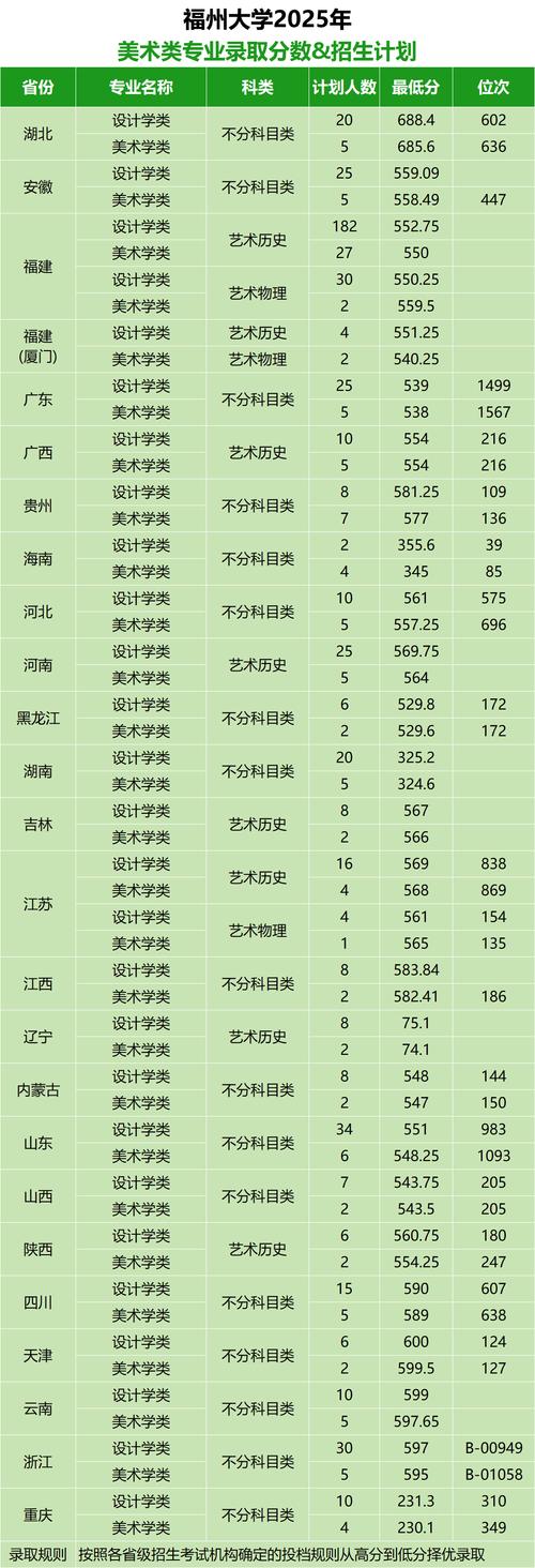 2025福建美术考生如何备考？-第1张图片-泰美艺术培训