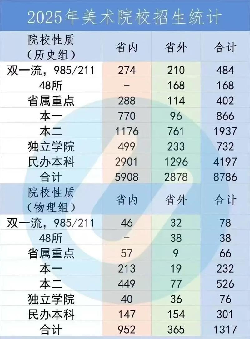 2025福建美术考生如何备考？-第2张图片-泰美艺术培训