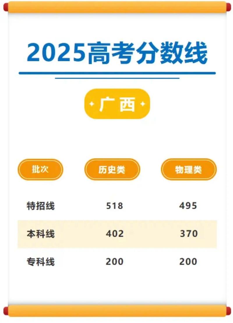 2025广西美术本科考试有何新变化？-第2张图片-泰美艺术培训