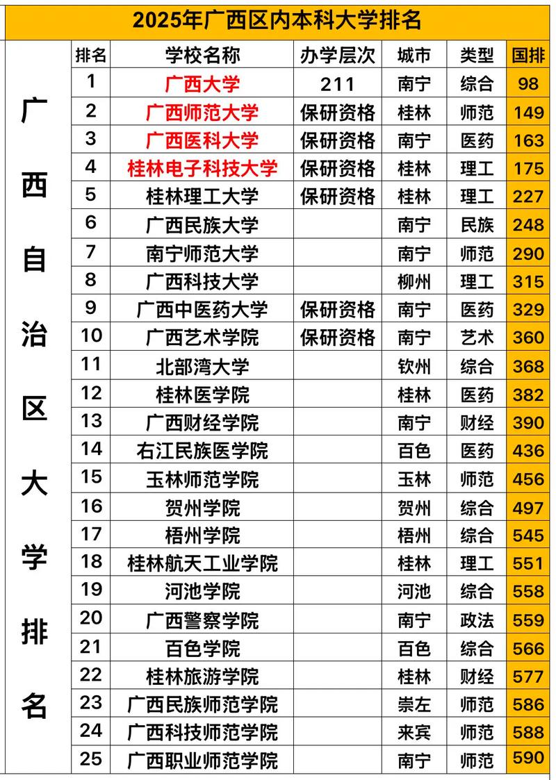 2025广西美术本科考试有何新变化？-第1张图片-泰美艺术培训