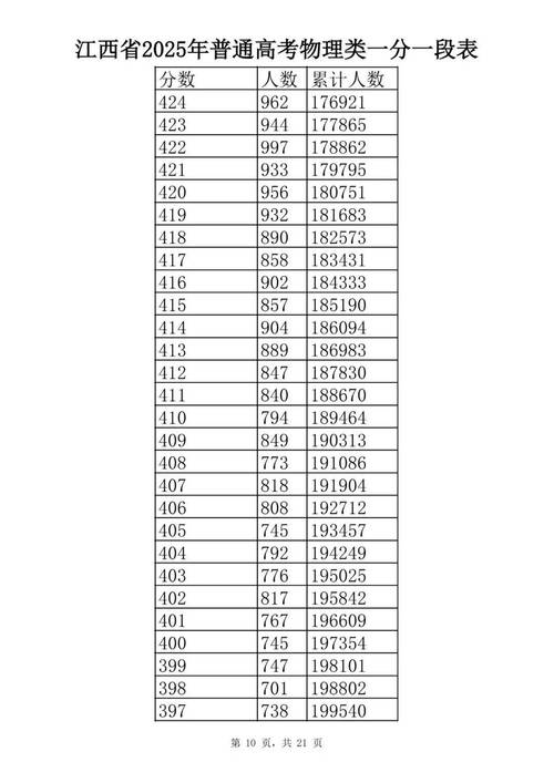 2025江西联考成绩何时公布？-第1张图片-泰美艺术培训