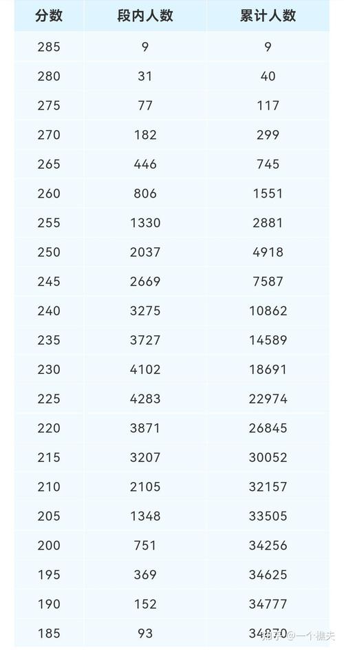 云南美术联考225分是什么水平？-第3张图片-泰美艺术培训