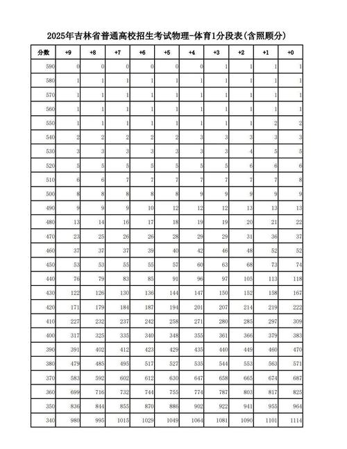 2025吉林联考分数段具体范围是多少？-第1张图片-泰美艺术培训