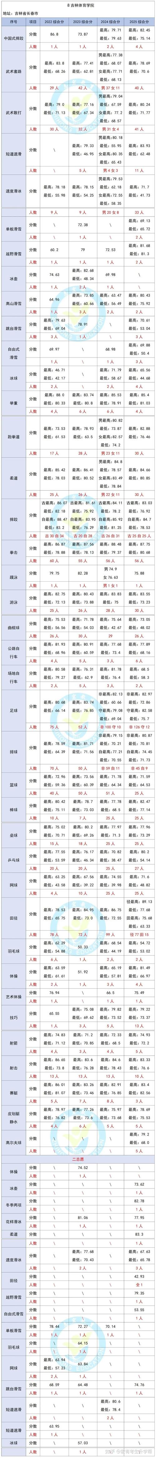 2025体育舞蹈分数线-第2张图片-泰美艺术培训