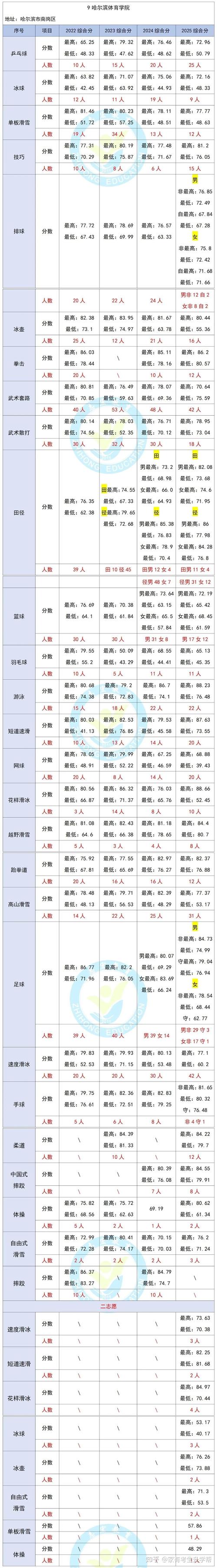 2025体育舞蹈分数线-第3张图片-泰美艺术培训