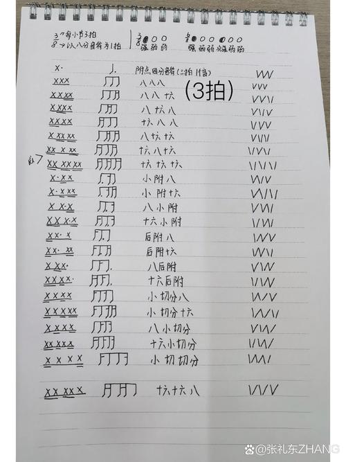 拍子80分的音乐伴奏如何精准掌握节奏？-第1张图片-泰美艺术培训