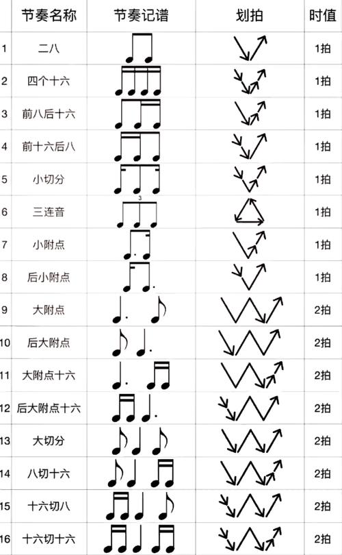 拍子80分的音乐伴奏如何精准掌握节奏？-第2张图片-泰美艺术培训