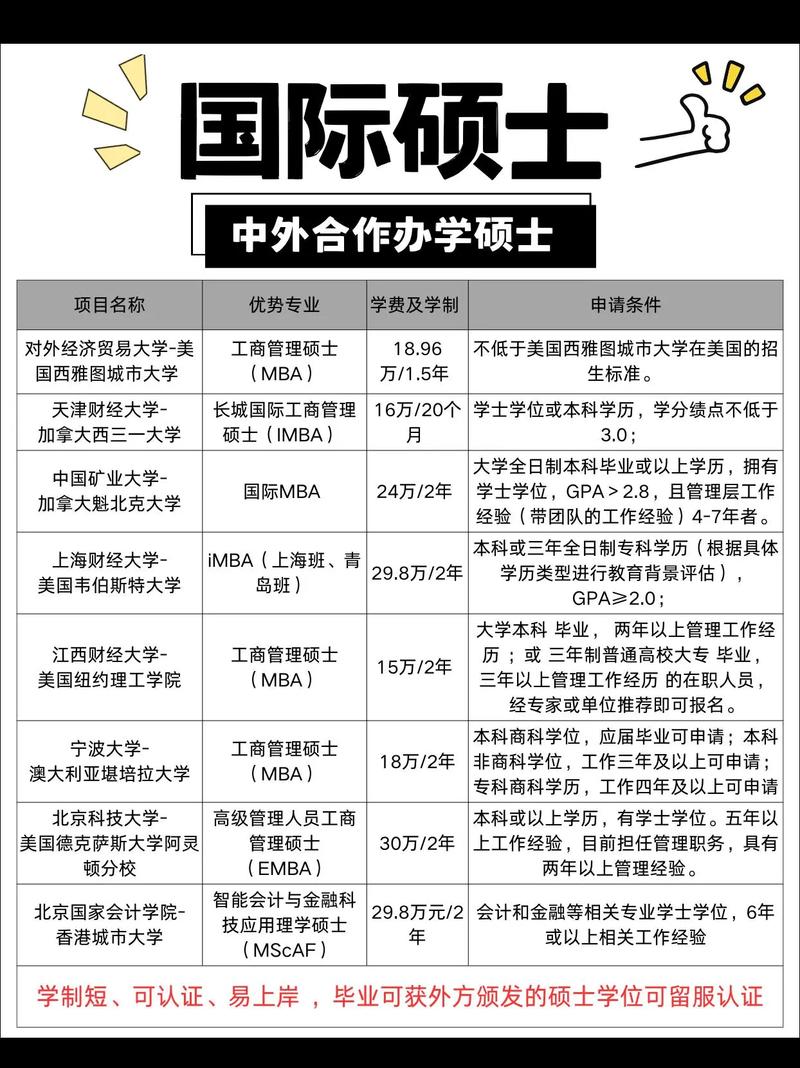 中外合作硕士音乐专业怎么选？-第1张图片-泰美艺术培训