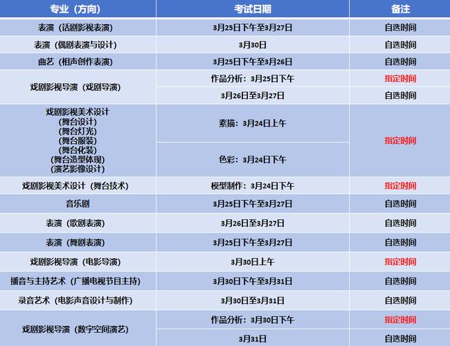 中戏艺考现场报名时间何时开始？-第3张图片-泰美艺术培训