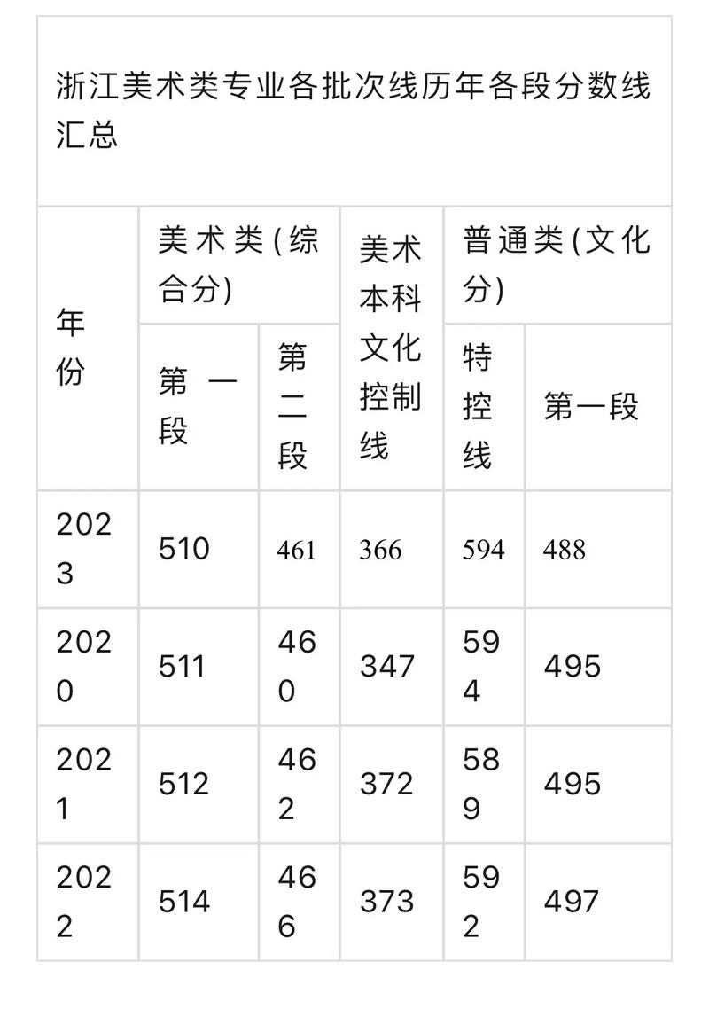 浙江音乐联考人数为何持续增长？-第2张图片-泰美艺术培训
