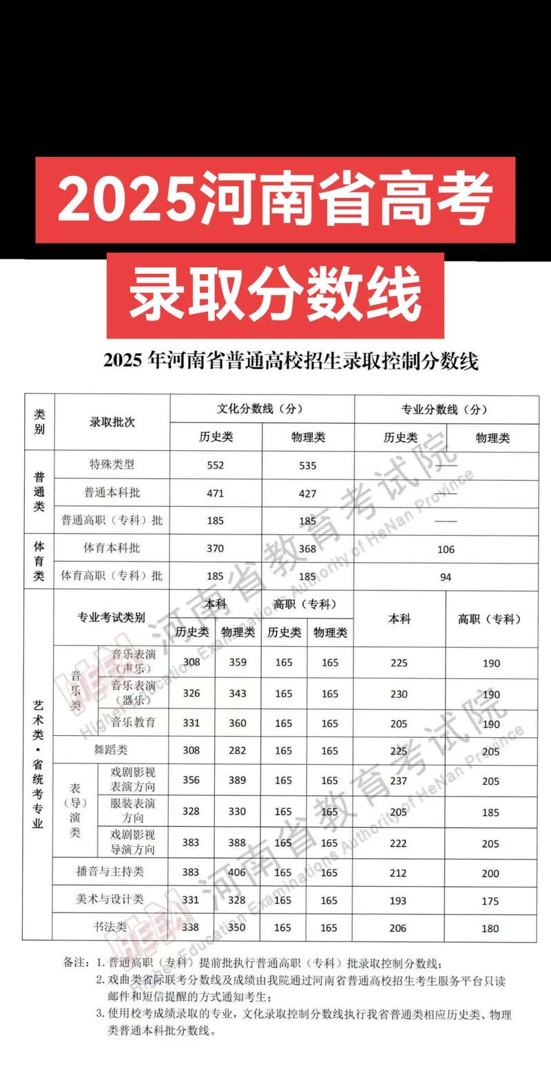 河南2025联考成绩何时公布？-第1张图片-泰美艺术培训