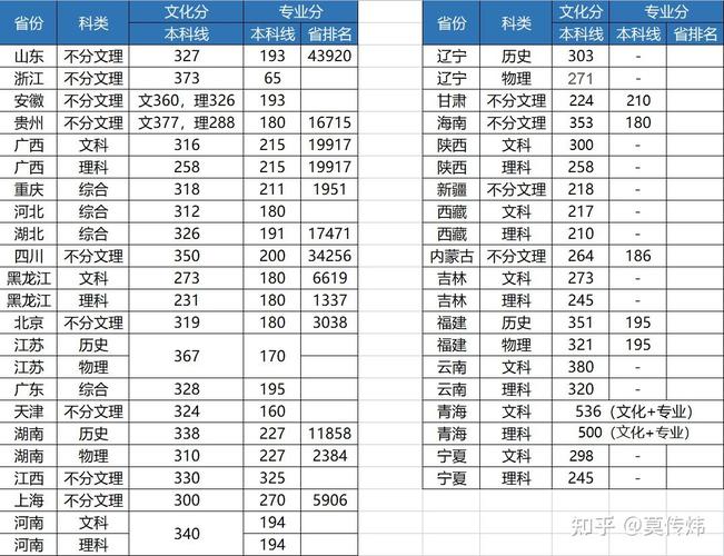 美术联考过没过，成绩单怎么看？-第1张图片-泰美艺术培训
