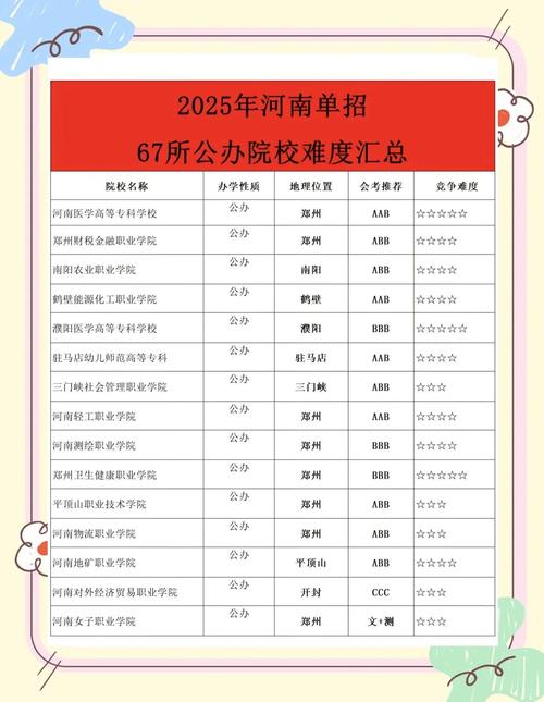 2025河南舞蹈单招考什么？怎么准备？-第1张图片-泰美艺术培训