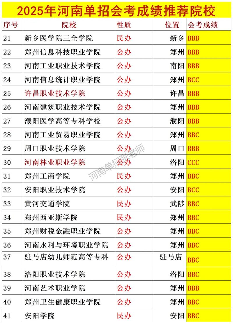 2025河南舞蹈单招考什么？怎么准备？-第2张图片-泰美艺术培训
