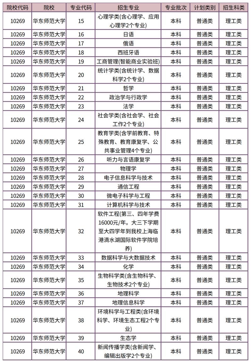 2025港澳台联考录取有何新变化？-第2张图片-泰美艺术培训
