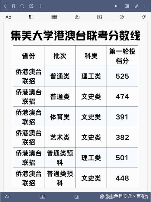 2025港澳台联考录取有何新变化？-第1张图片-泰美艺术培训